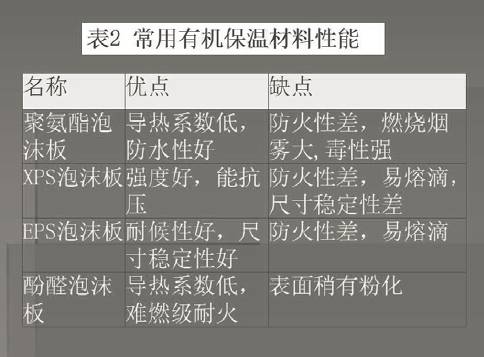 墻體保溫材料字母縮寫與應(yīng)用領(lǐng)域解析