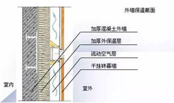 墻體保溫材料字母縮寫及其應(yīng)用領(lǐng)域