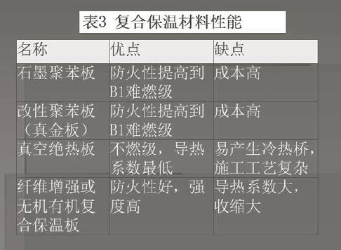 墻體保溫材料字母縮寫及其應(yīng)用領(lǐng)域