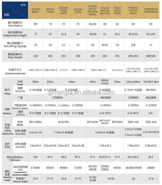 塔吊外裝保溫材料價格表及其相關因素探討