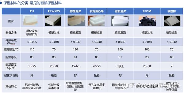 玖益保溫材料怎么樣？知乎用戶深度解析