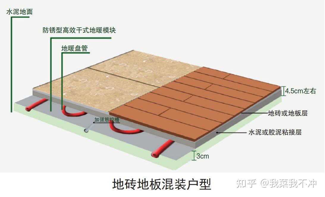 老房如何做接地保溫材料