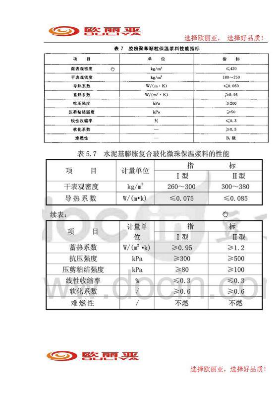 無機1型保溫材料價格表及其市場分析
