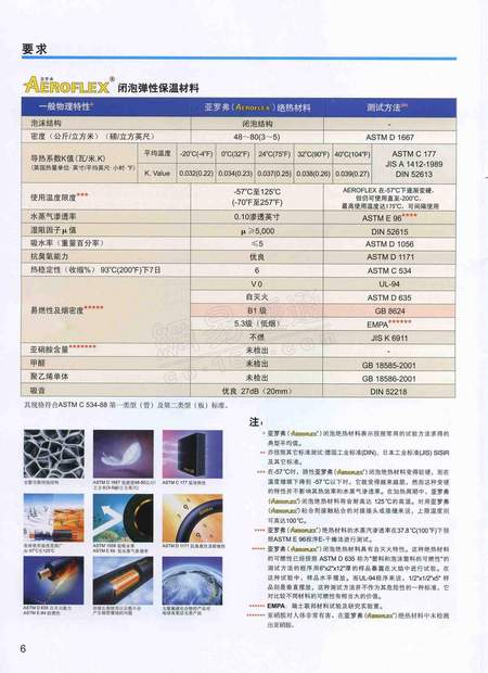 亞羅孚保溫材料廠家電話，探尋優(yōu)質(zhì)保溫材料的幕后故事與品質(zhì)承諾