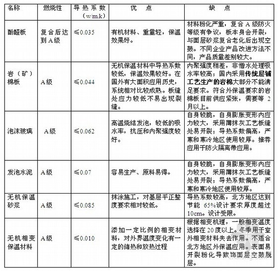 保溫材料簡單測試標(biāo)準(zhǔn)規(guī)范