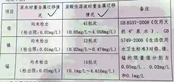 保溫材料簡單測試標(biāo)準(zhǔn)規(guī)范