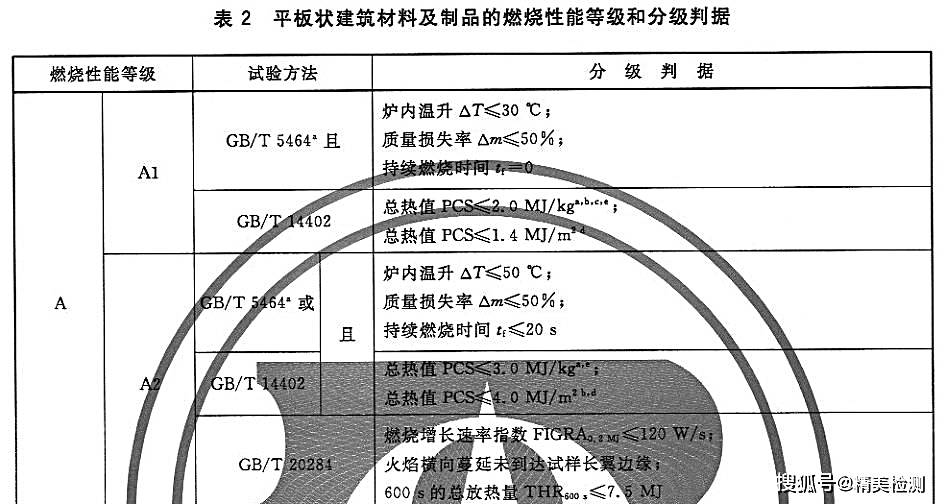 保溫材料的燃燒性能，為何A級是我們不可或缺的選則