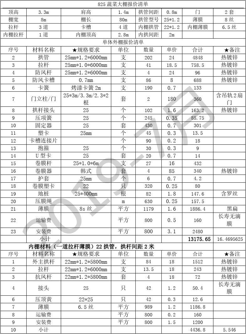 大棚內層保溫材料價格表及其選擇