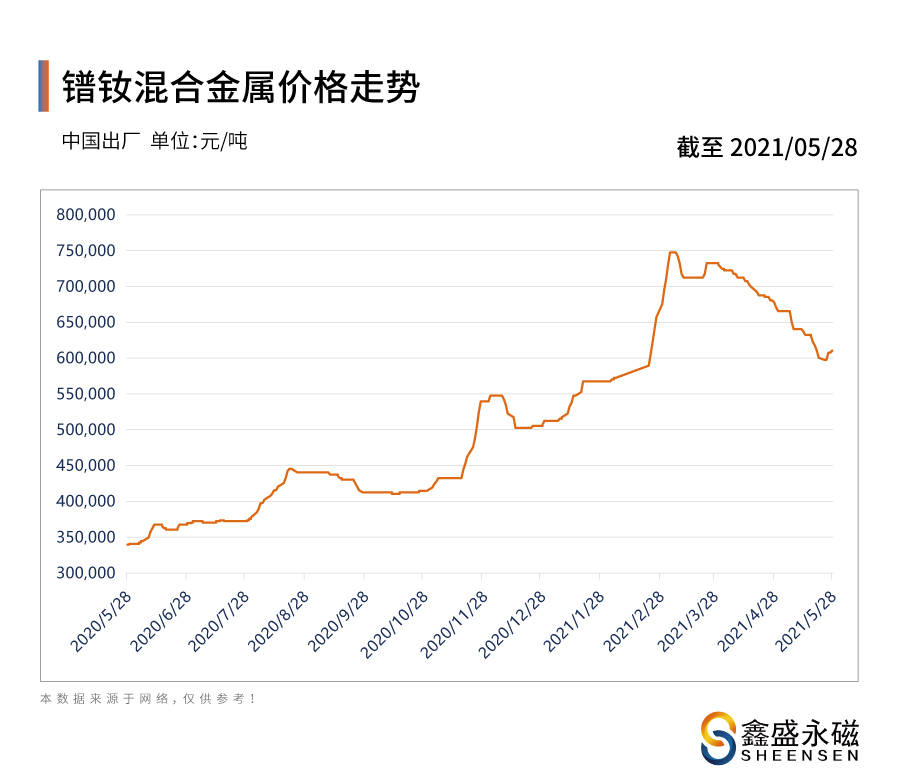 鑄造廠保溫材料價格表單詳解及比較分析