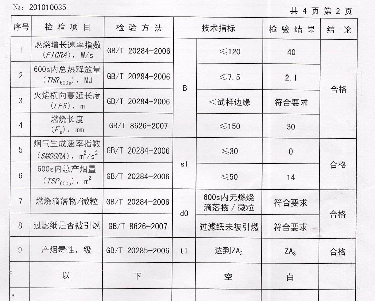 B1級擠塑保溫材料性能及其應用探討