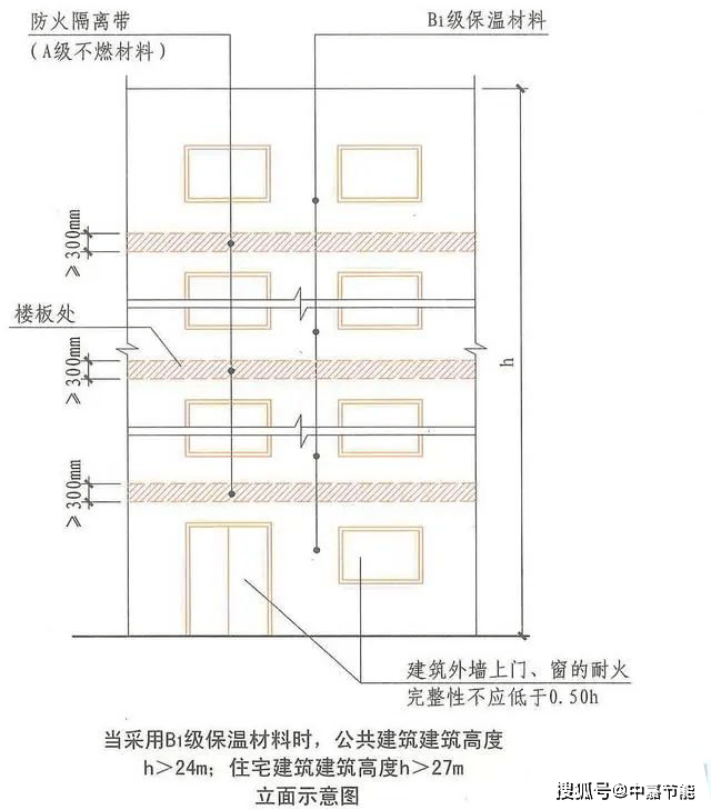 探究A級(jí)防火等級(jí)外墻保溫材料特性與應(yīng)用