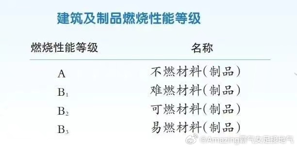 探究防火等級為A級的外墻保溫材料