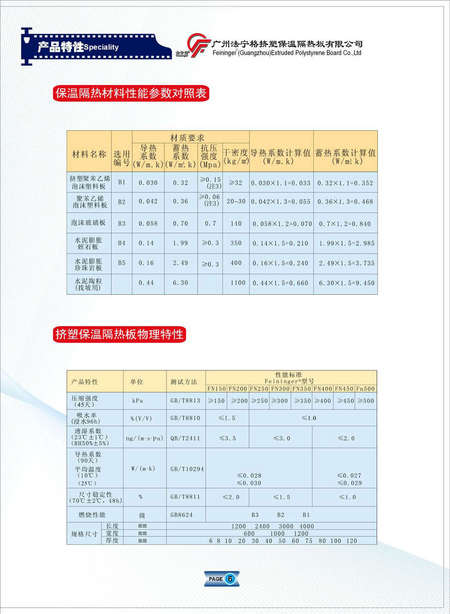 寧03n3-p12保溫材料性能特點及應(yīng)用領(lǐng)域解析