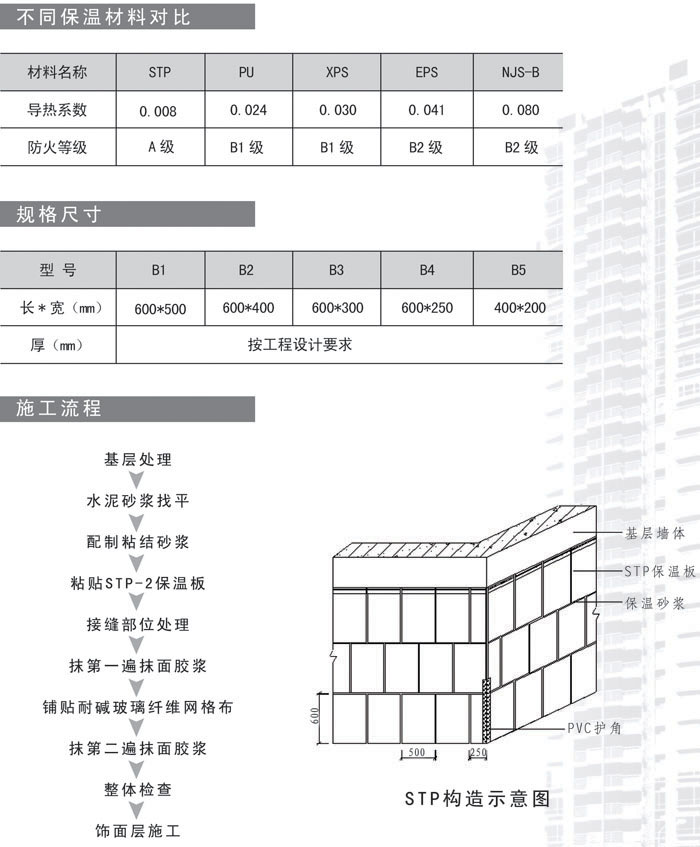 寧03n3-p12保溫材料，性能特點(diǎn)與應(yīng)用領(lǐng)域探討