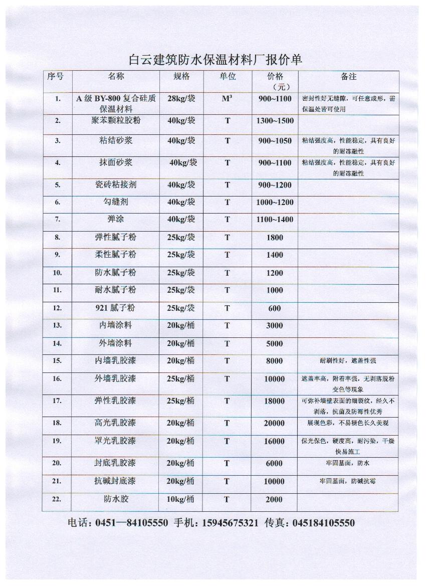 聊城外墻保溫材料價(jià)格表及其市場(chǎng)分析