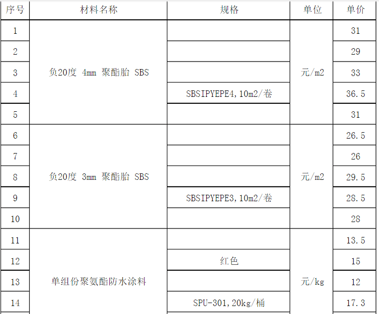 圣安防水保溫材料價(jià)格深度解析與比較指南