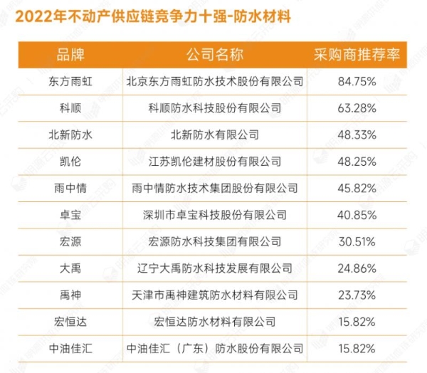 圣安防水保溫材料價(jià)格表——深度解析與比較