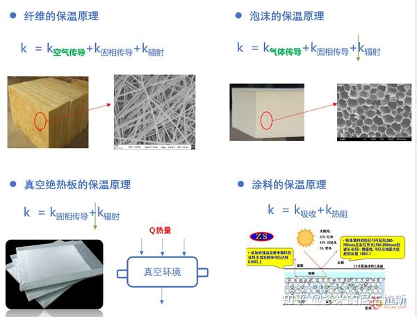 保溫材料可分為哪四種及其特性分析