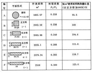 探究3毫米保溫材料的承重力