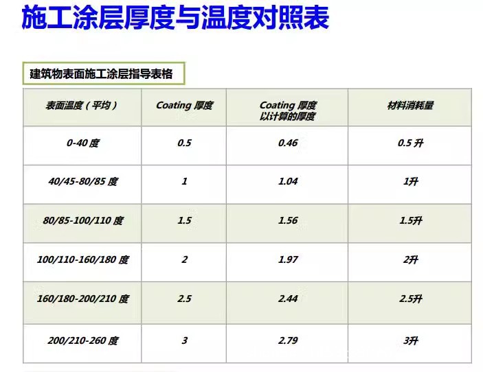 稀涂保溫材料價格表大全，深度解析與比較