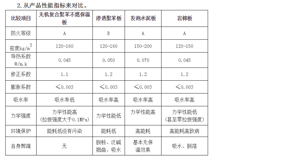 嘉業(yè)防水保溫材料價格表與應用領域解析