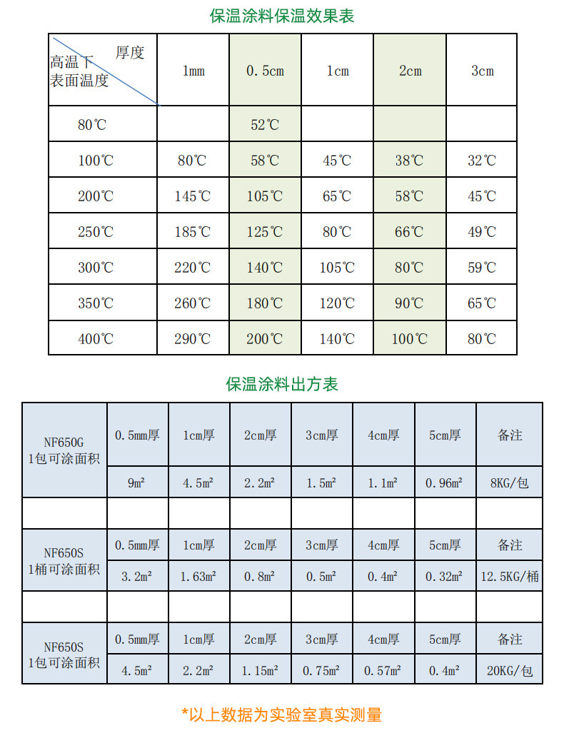 嘉業(yè)防水保溫材料價(jià)格表及其應(yīng)用領(lǐng)域