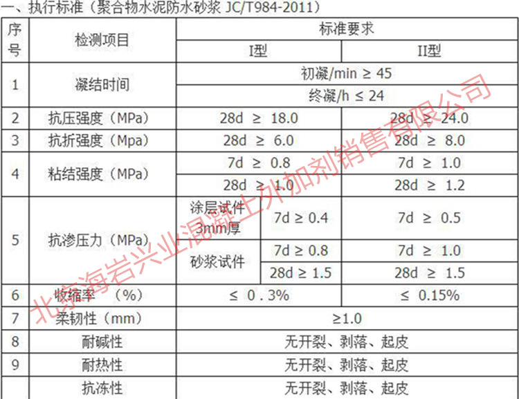 嘉業(yè)防水保溫材料價(jià)格表及其應(yīng)用領(lǐng)域