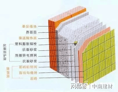 防結(jié)露保溫材料的種類及其特性解析