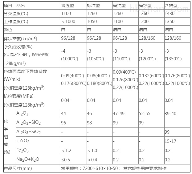 唐鋼外墻保溫材料價格及市場應用解析