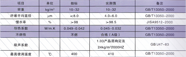 唐鋼外墻保溫材料價(jià)格表及其市場應(yīng)用分析