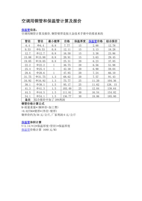 天面空調(diào)管保溫材料的計(jì)算方法與策略詳解