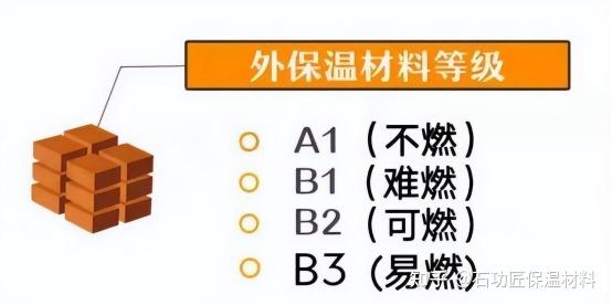 保溫材料分級(jí)詳解，A1與A2級(jí)的特性及應(yīng)用探討