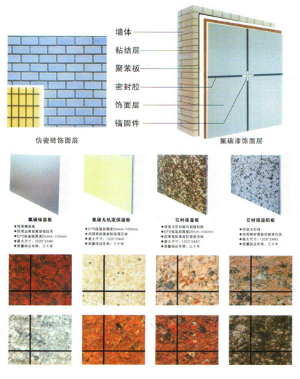 在現(xiàn)代建筑行業(yè)中，保溫材料的應用越來越廣泛，對于建筑的節(jié)能、環(huán)保以及居住舒適度等方面起著至關(guān)重要的作用。好的保溫材料一體板作為一種新型的建筑材料，其費用涉及多個方面，包括材料成本、施工費用以及長期效益等。本文將詳細探討好的保溫材料一體板的費用問題。