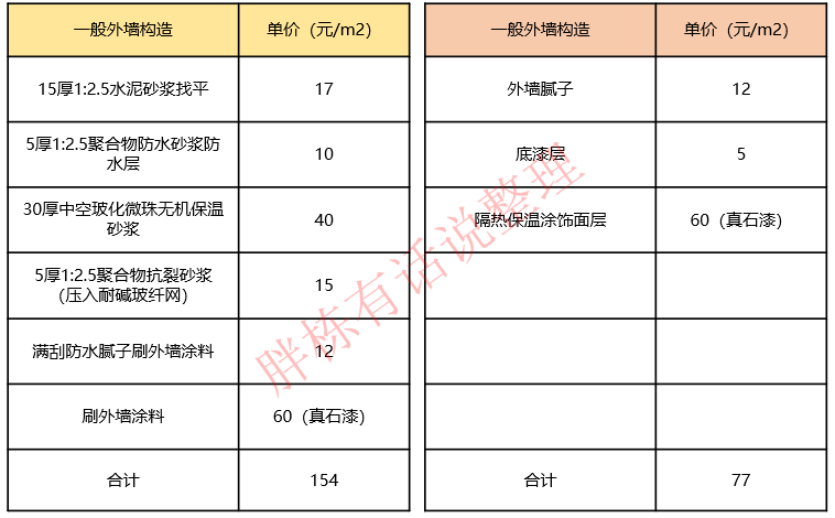 家裝頂棚保溫材料價格表及其選擇指南
