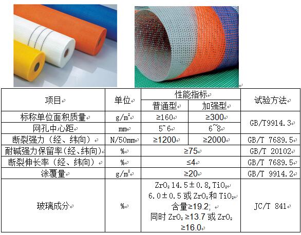 百特保溫材料價(jià)格表與圖片詳解