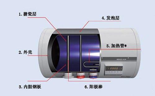 電熱水器保溫材料的選擇與應(yīng)用，哪種保溫材料性能更佳？