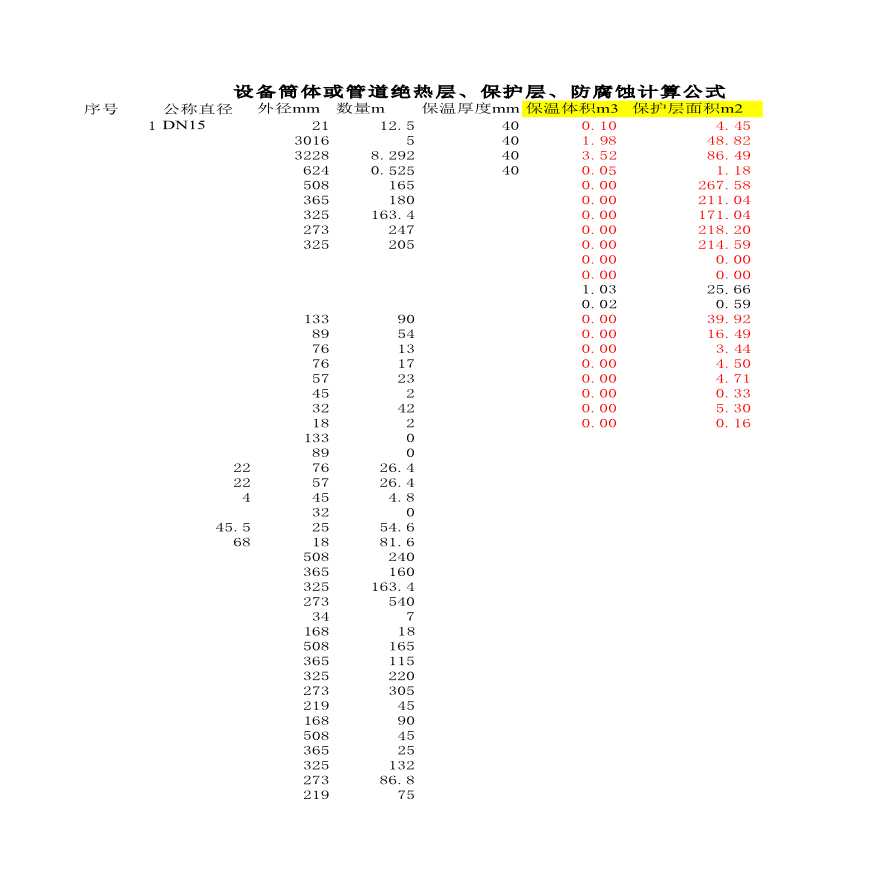 保溫材料工程量計算公式及其應用詳解