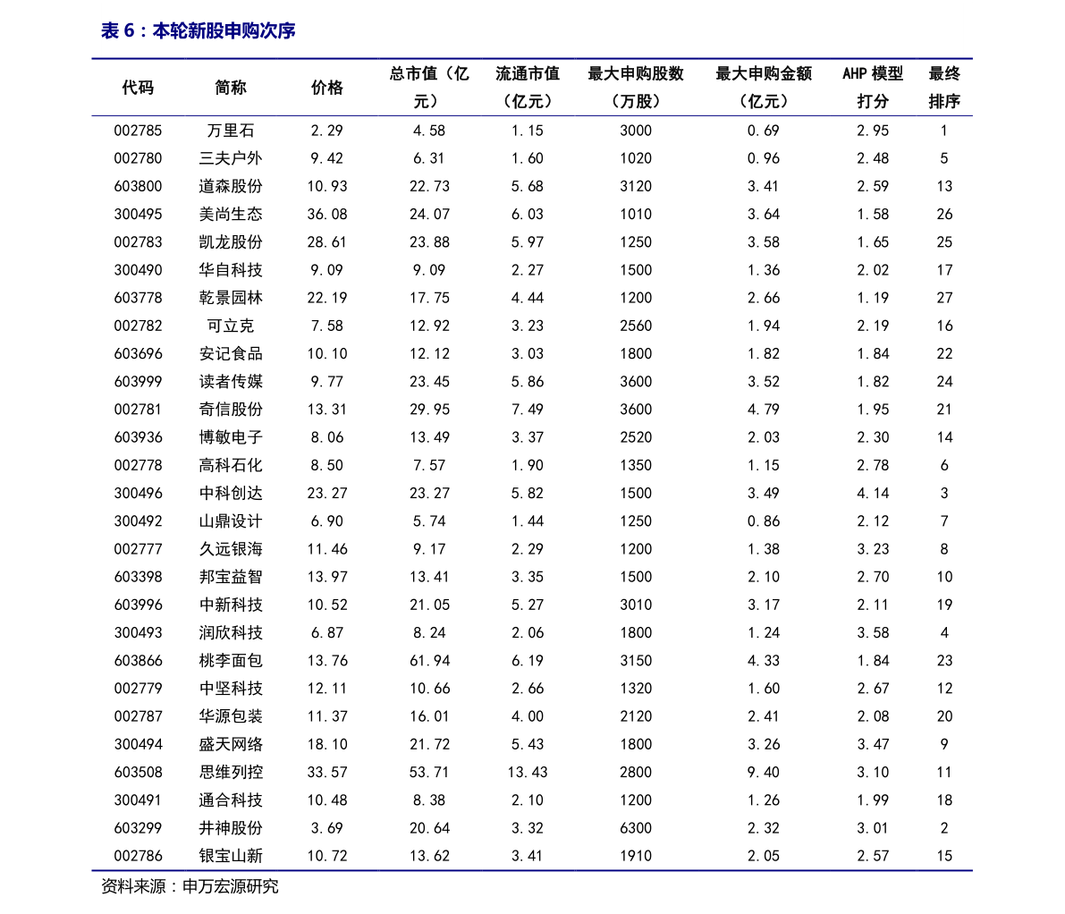 張坊保溫材料價(jià)格查詢電話——一站式解決您的保溫材料價(jià)格疑問