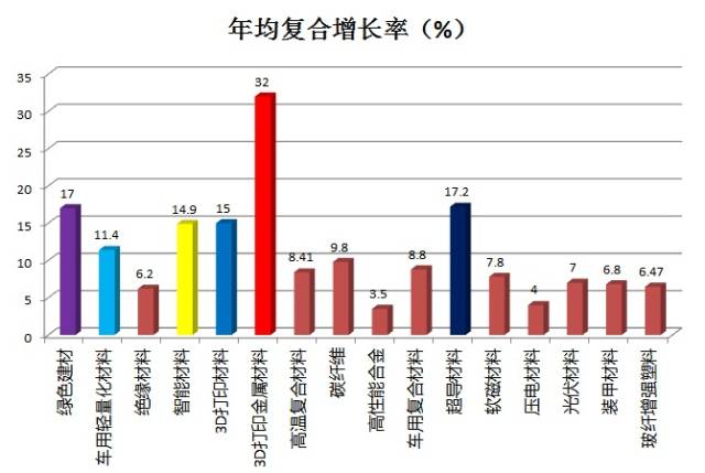 保溫材料市場(chǎng)規(guī)模的探究