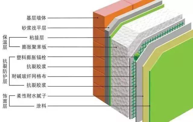 保溫材料一體化解析