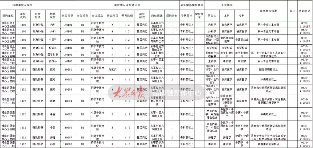 淄博B1級(jí)橡塑保溫材料，性能與應(yīng)用探討