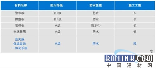 探尋保溫材料中的五行屬水之元素，哪種保溫材料里含有水性特質(zhì)？