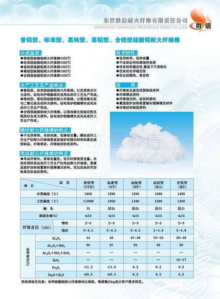 硅酸鋁保溫材料的PH值與特性深度解析