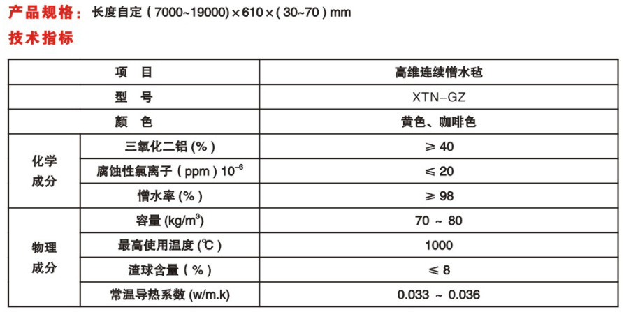 硅酸鋁保溫材料的PH值及其特性分析