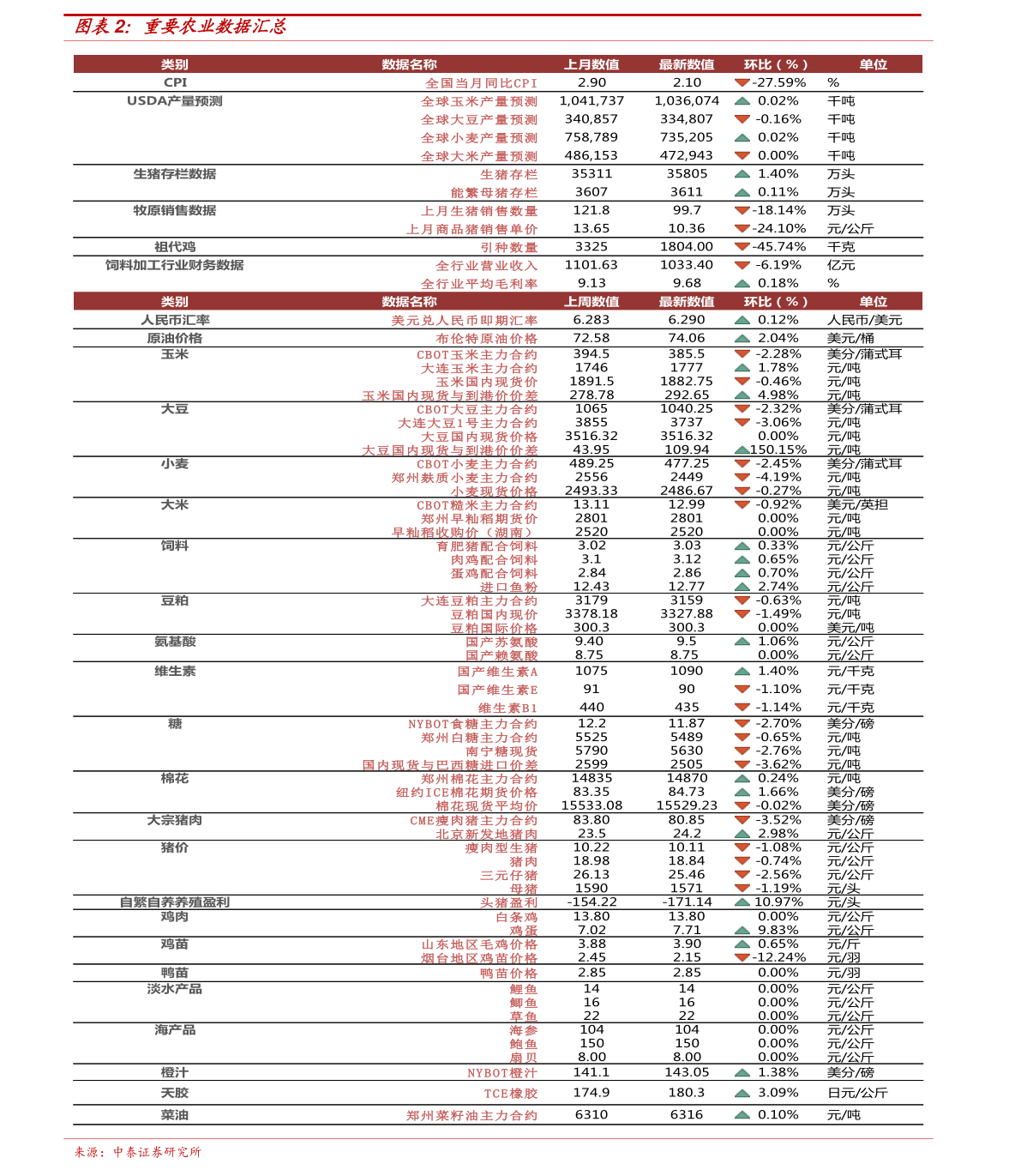 森駿保溫材料價(jià)格表最新詳解
