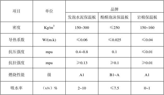 建筑外保溫B級(jí)材料的應(yīng)用與未來展望
