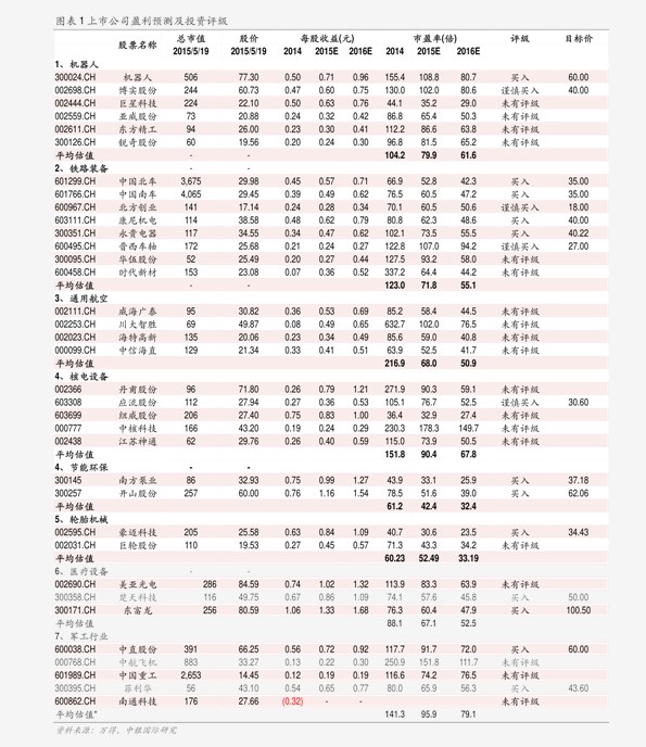 浦東新區(qū)保溫材料價格表與市場分析概覽