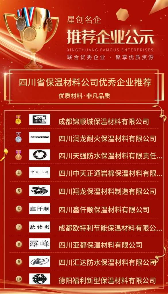 四川保溫材料公司排名榜及行業(yè)深度解析
