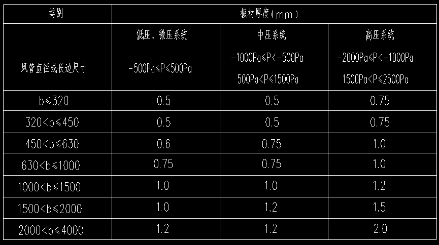 風(fēng)管保溫材料導(dǎo)熱系數(shù)深度解析