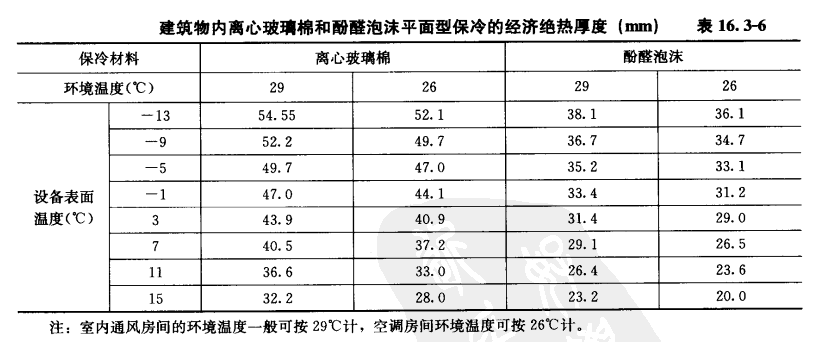 風管保溫材料的導熱系數(shù)解析